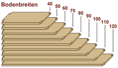 Normabmessungen-Breiten-Boeden